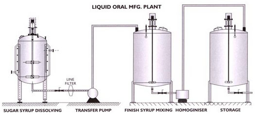 sugar-dissolving-vessel-tank